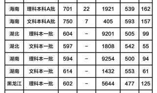 苏州大学录取分数线